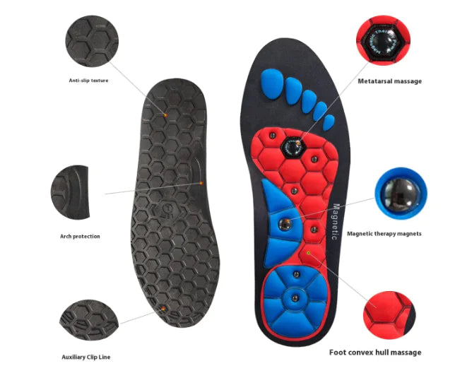 Foot Health Insoles for Men & Women